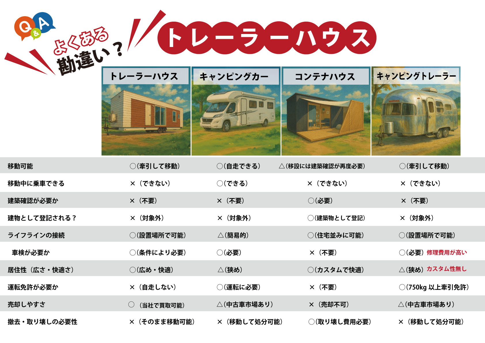 トレーラーハウスよくある勘違い